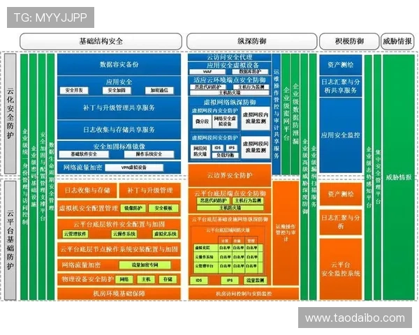 开云网页版安全设置对个人信息保护的影响