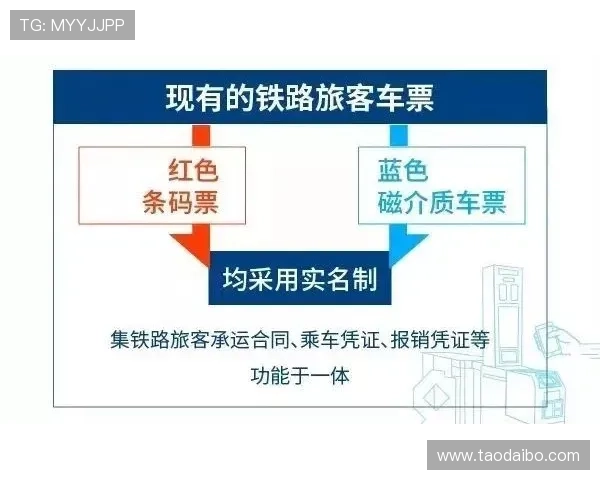 开云开户流程中的注意事项及避免常见错误的实用技巧